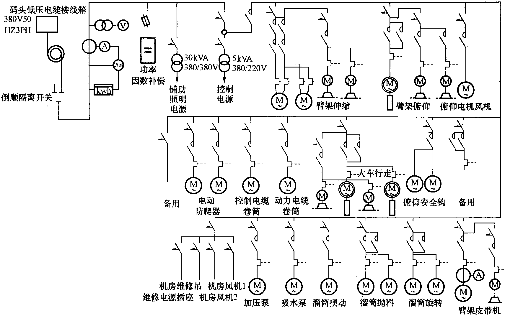 第二节 装船机的控制系统